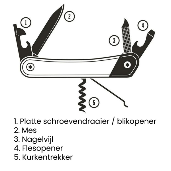 Multifunctioneel mes Gentlemen's Hardware - functies