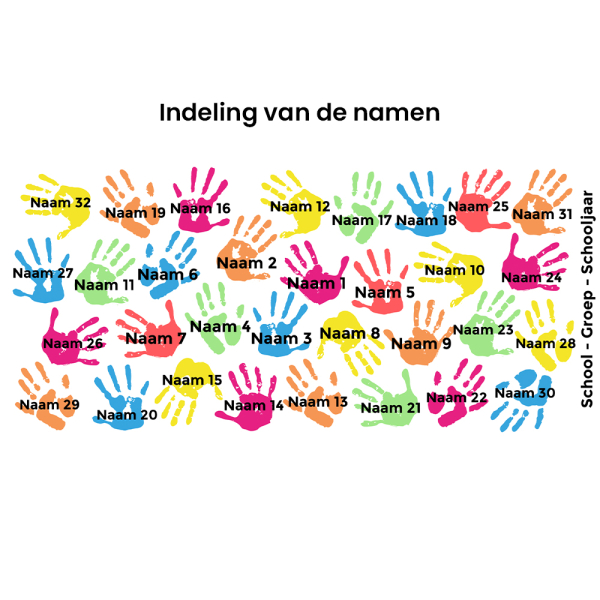 Indeling van de namen